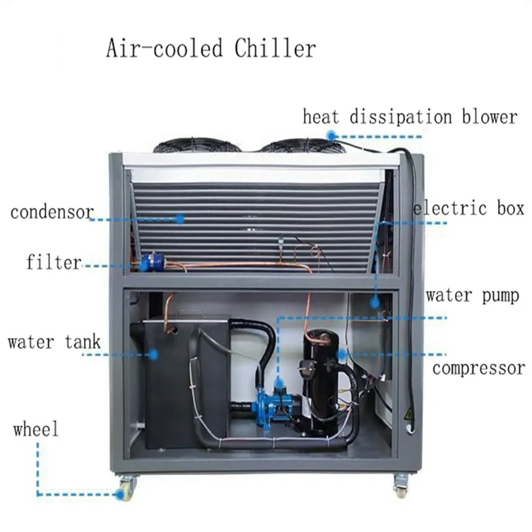 Industrial Modular Scroll or Screw Type Air Cooled Water Chiller with Special Anti-Corrosion Treatment for Seaside/Coastal Areas