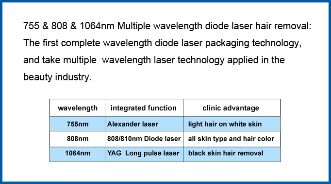 Semiconductor Cooling System Diode Laser Hair Removal Epilator Equipment